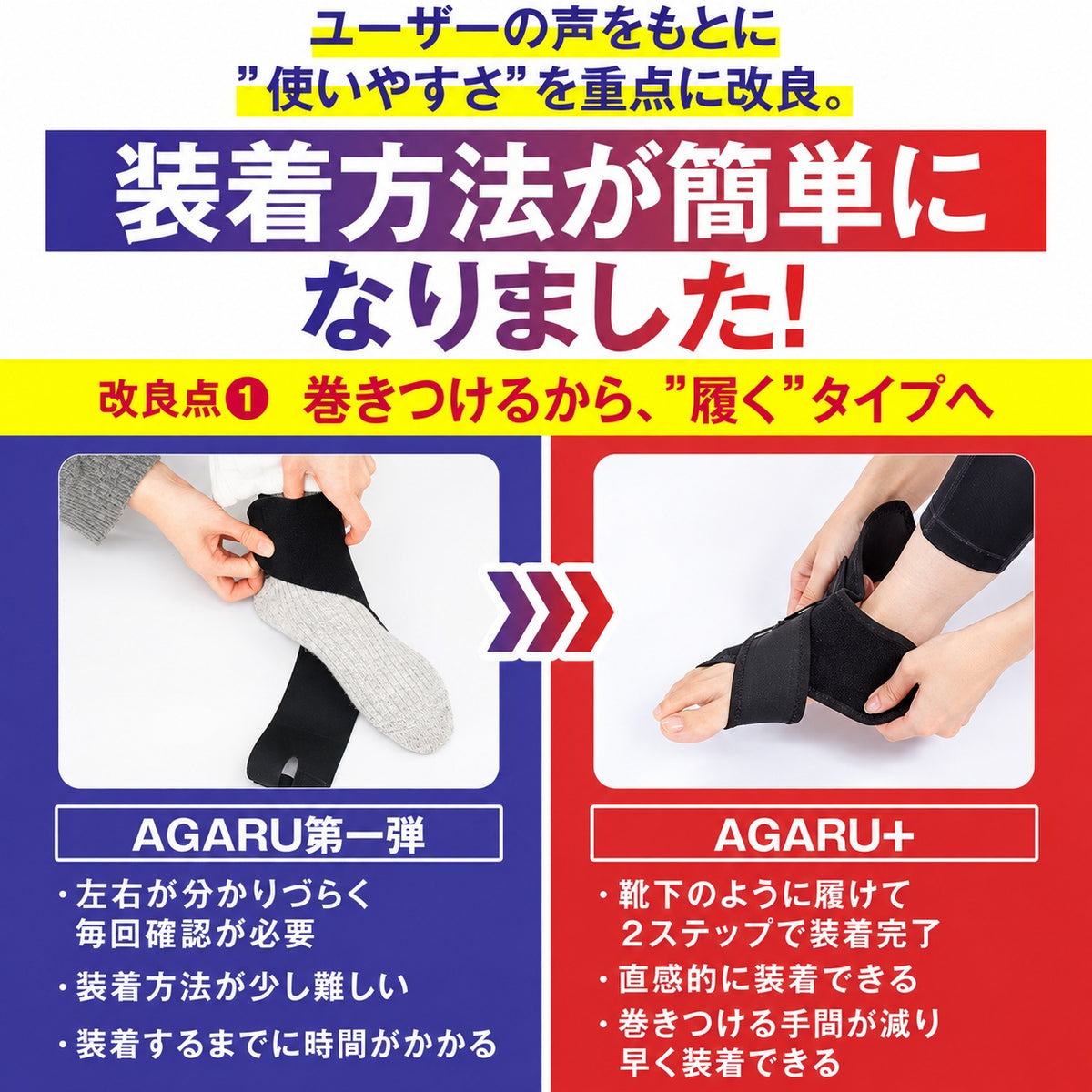 AGARU 足首・足裏アーチサポーター【特許取得・整体師監修】左右セット S/M/L/LL
