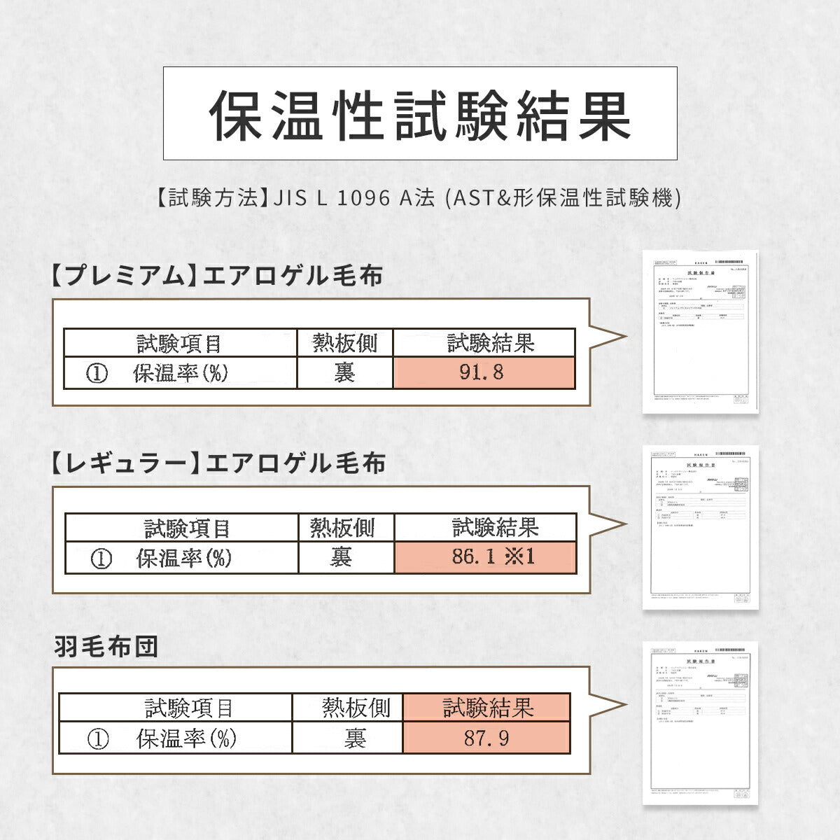 【一部予約】 毛布 エアロゲル毛布 シングル ダブル 140×200 180×200 エアロゲル あったか 洗える フランネル マイクロファイバー 抗菌 蓄熱綿 吸湿発熱綿 宇宙服素材 冬 秋 真冬 寒がりさんに グレー ブラウン 13561 毛布ならCOYOLI