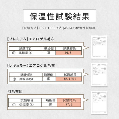 【一部予約】 毛布 エアロゲル毛布 シングル ダブル 140×200 180×200 エアロゲル あったか 洗える フランネル マイクロファイバー 抗菌 蓄熱綿 吸湿発熱綿 宇宙服素材 冬 秋 真冬 寒がりさんに グレー ブラウン 13561 毛布ならCOYOLI