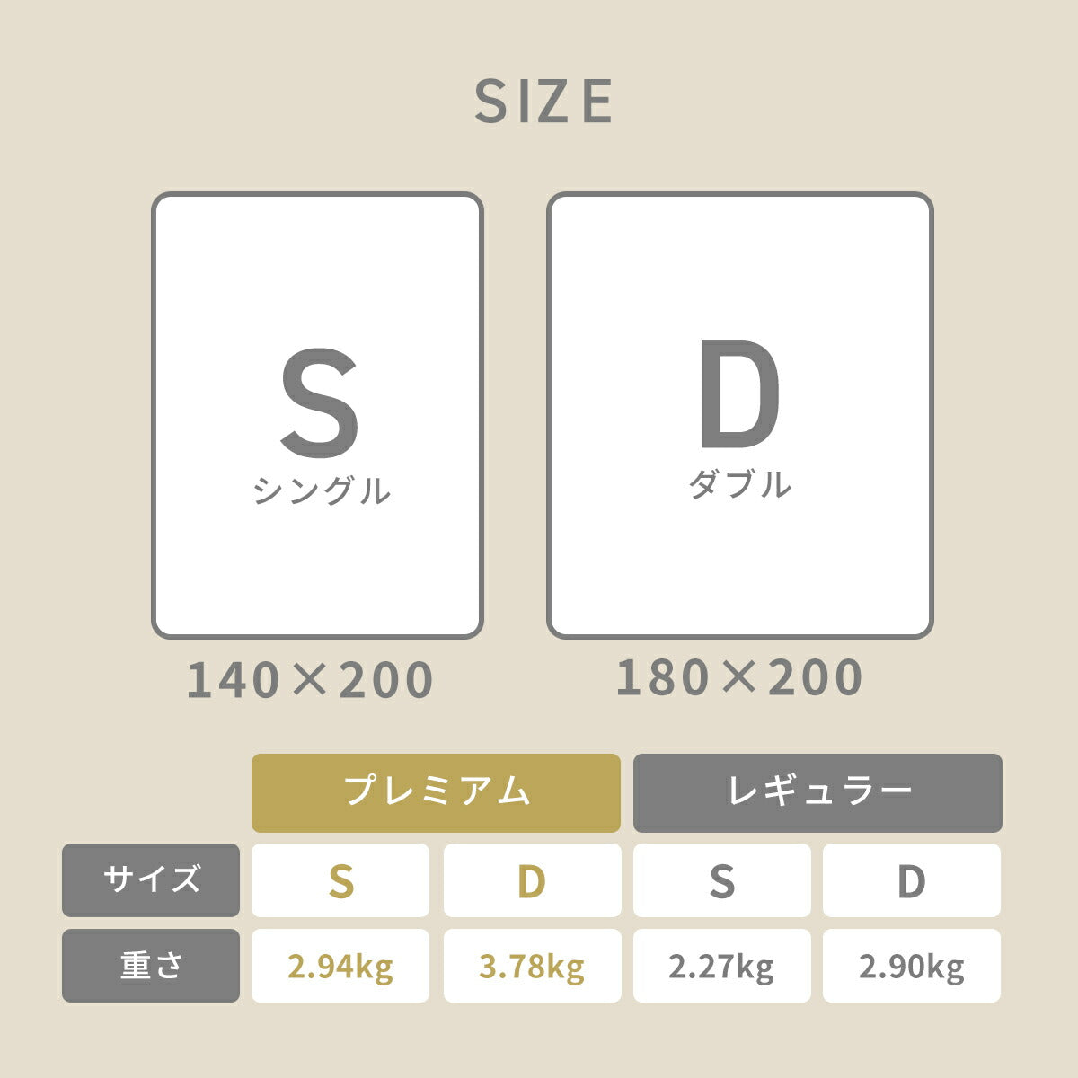 【一部予約】 毛布 エアロゲル毛布 シングル ダブル 140×200 180×200 エアロゲル あったか 洗える フランネル マイクロファイバー 抗菌 蓄熱綿 吸湿発熱綿 宇宙服素材 冬 秋 真冬 寒がりさんに グレー ブラウン 13561 毛布ならCOYOLI