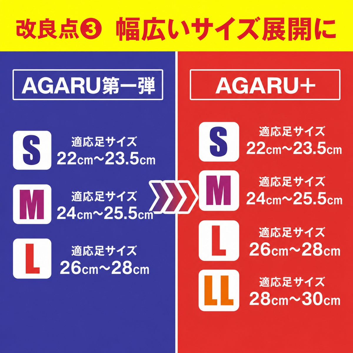 AGARU 足首・足裏アーチサポーター【特許取得・整体師監修】左右セット S/M/L/LL