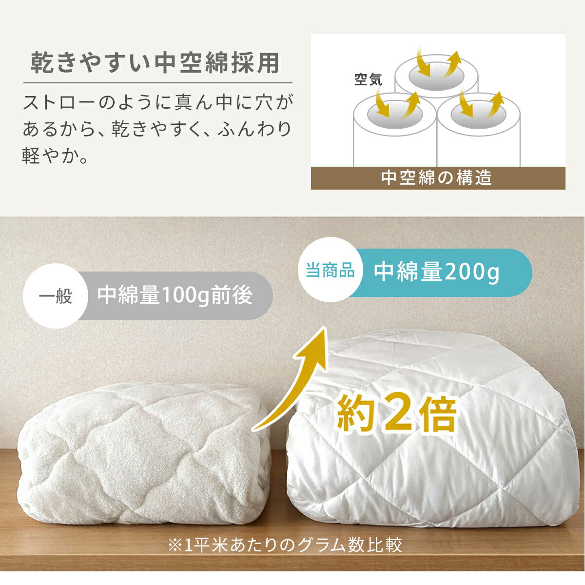 【数量限定枕カバープレゼント！】ボックスシーツ シングル パッド一体型ボックスシーツ セミシングル セミダブル ダブル クイーン ワイドキング ダークグレー ホワイト ベージュ グレー 新生活 春 ベッドカバー 時短 速乾 抗菌 ずれない 洗える タイパ オールシーズン 15545