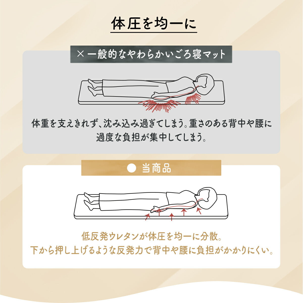 ≪楽天1位≫ ごろ寝マット 65×115cm 65×150cm 65×180cm ウレタン カバー付き 折りたたみ 持ち運び 大人 ベビー 赤ちゃん カバーつき 抗菌防臭 体圧分散 低反発 コンパクト お昼寝マット グレー ベージュ 15916 ごろ寝ならCOYOLI