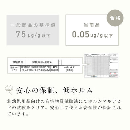 【2026年新作】 枕カバー 43×63cm 同色2枚入り 綿100% 綿 二重ガーゼ ガーゼ生地 全開ファスナー付き 低ホルムアルデヒド 春夏 秋冬 無地 北欧 ホワイト グリーン ベージュ グレー ターコイズ グレージュ 1000円 [M便 1/1] 22351 枕カバーならCOYOLI 新生活 春夏 新生活応援