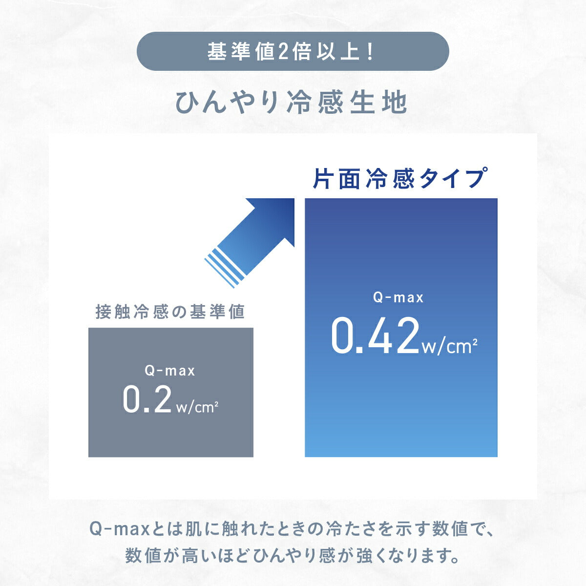 【新色・片面冷感タイプ登場】 夏布団 3点セット 冷感 レーヨンケット ボックスシーツ 枕カバー 夏用 シングル ほんのり くしゅくしゅ キルトケット とろける グレー ホワイト バイカラー 片面冷感 肌掛け布団 春 夏 洗える 冷感寝具 おしゃれ 25489