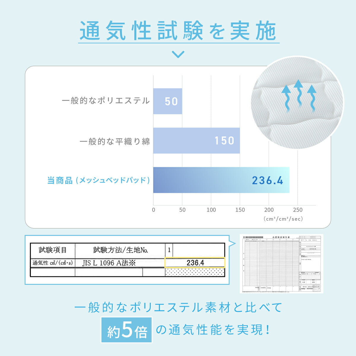 ベッドパッド シングル ワイドキング クイーン セミダブル ダブル 夏用 メッシュ 抗菌 防臭 夏 速乾 洗える 丸洗いOK パッド 汗取り ズレ防止 ゴム付き 低ホルムアルデヒド 人気 おすすめ ホワイト 28545 敷きパッドならCOYOLI