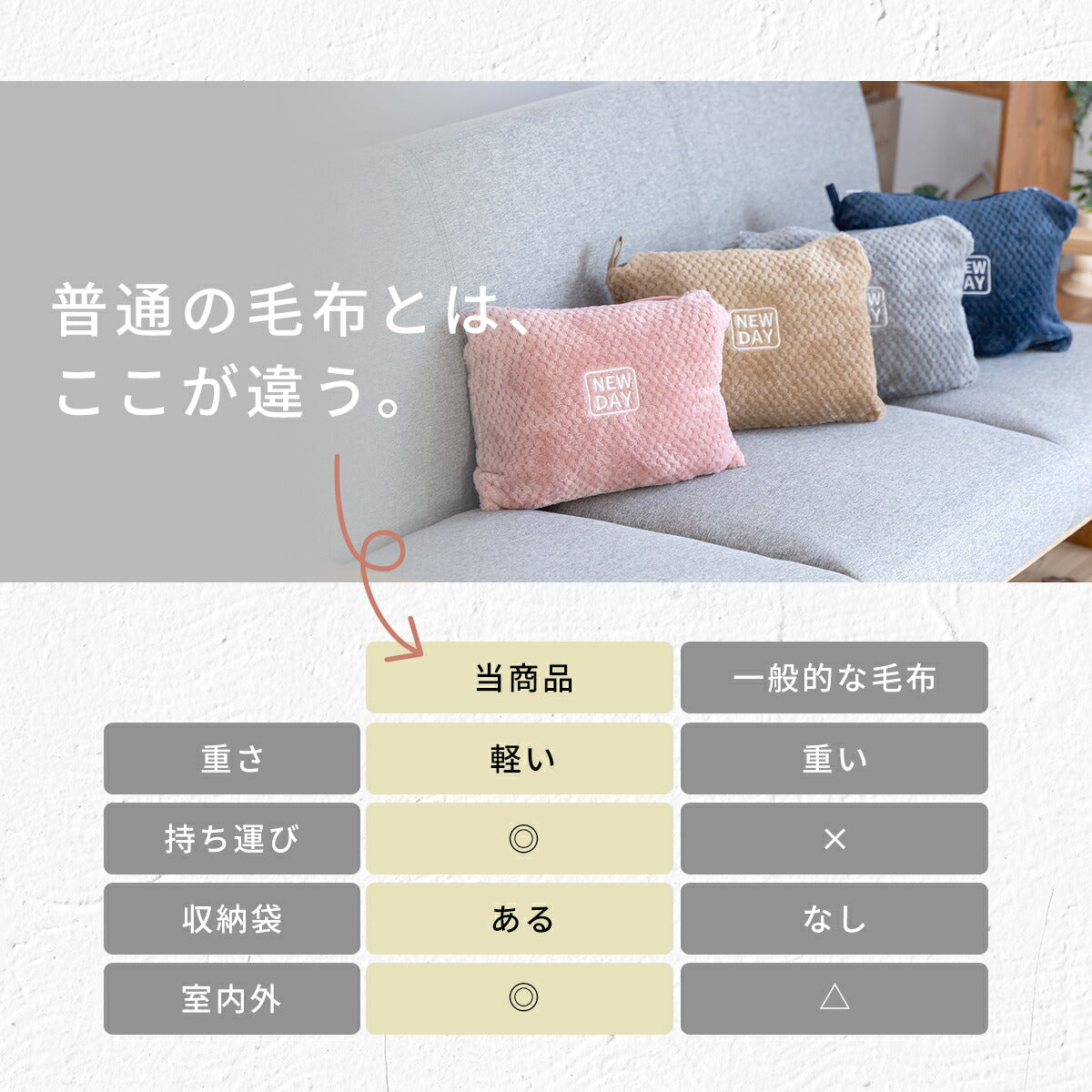 【2026年新作】 ブランケット 旅行用 165×105 収納袋付き カラビナ付き 持ち運べる トラベル 出張 在宅ワーク オフィス コンパクト 洗える 丸洗いOK あったか 軽い 秋冬  防寒 レジャー アウトドア 無地 ベージュ ピンク グレー ネイビー 31561 ブランケットならCOYOLI