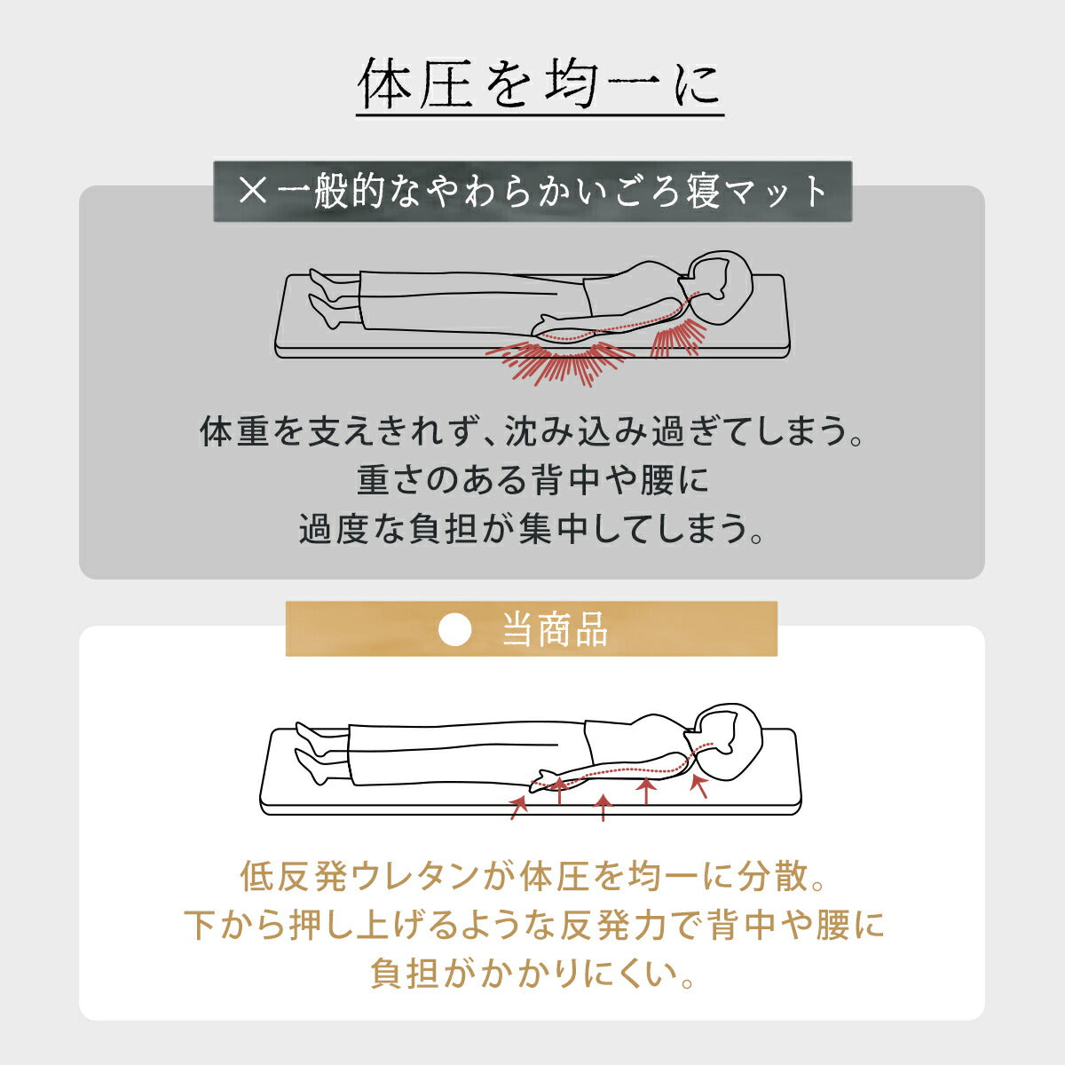 ごろ寝カバー カバーのみ マットセット 70×120 70×150 70×180 レザー調 おしゃれ 防水加工 低反発ウレタン 春 夏 秋 冬 ブラウン ブラウン イエロー ホワイト グレー 34711 ごろ寝ならCOYOLI