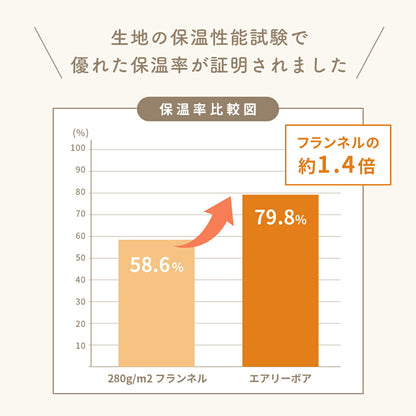 ブランケット シングル ダブル 140×200 180×200 エアリーボア 大判 フランネル素材 マイクロファイバー もこもこ かわいい 洗える ウォッシャブル 秋 冬 無地 ホワイト ベージュ ブラウン グレー 38561 秋冬用ケットならCOYOLI