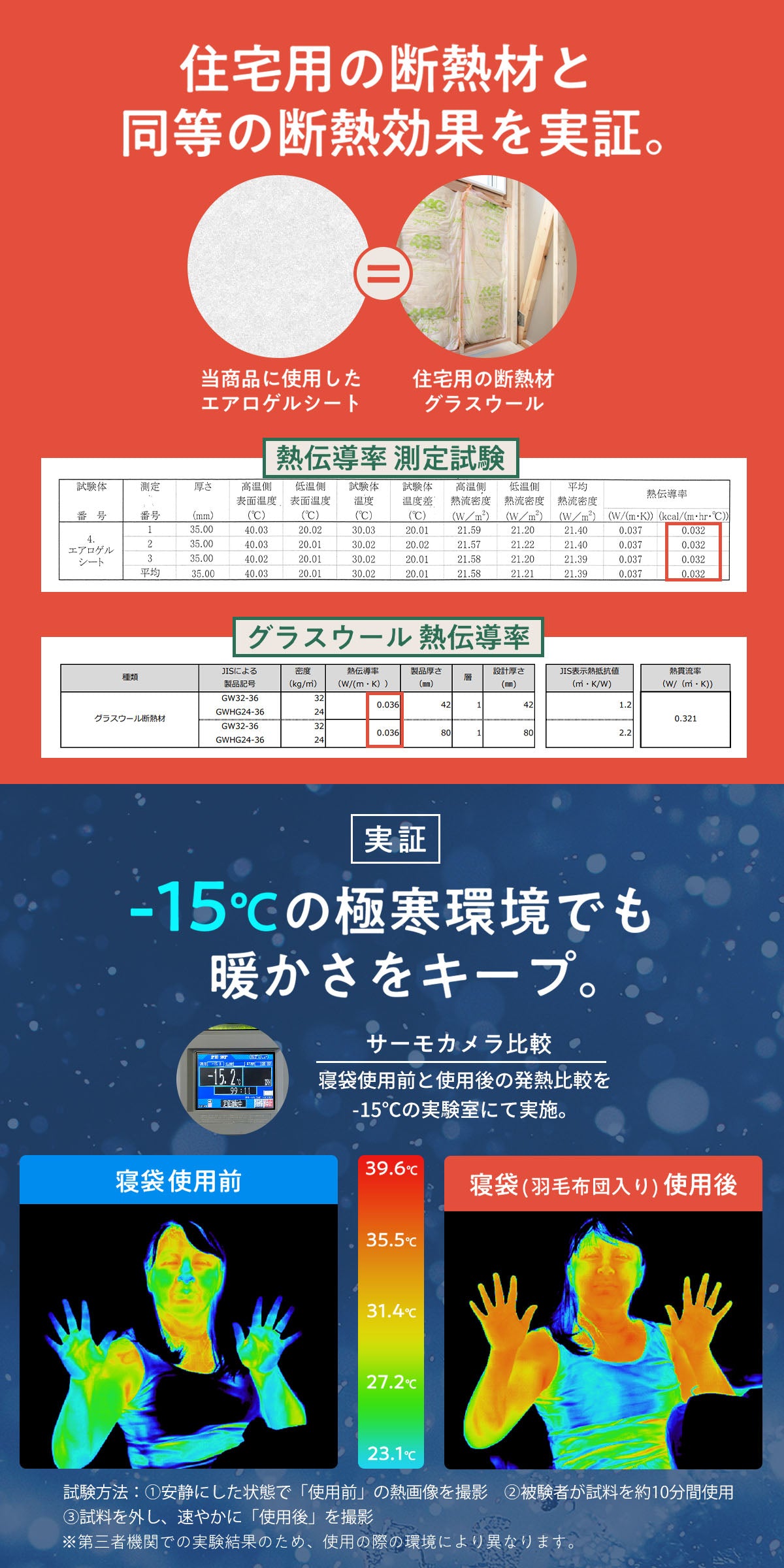 寝袋 80×200 BOU 防災 2way 洗える シュラフ 羽毛布団 掛け布団カバー エアロゲル 撥水加工 ピーチスキン加工 オールシーズン 寝具 来客用 備えない防災 日常使い コンパクト 車中泊 アウトドア ベージュ グレー キャンプ bou