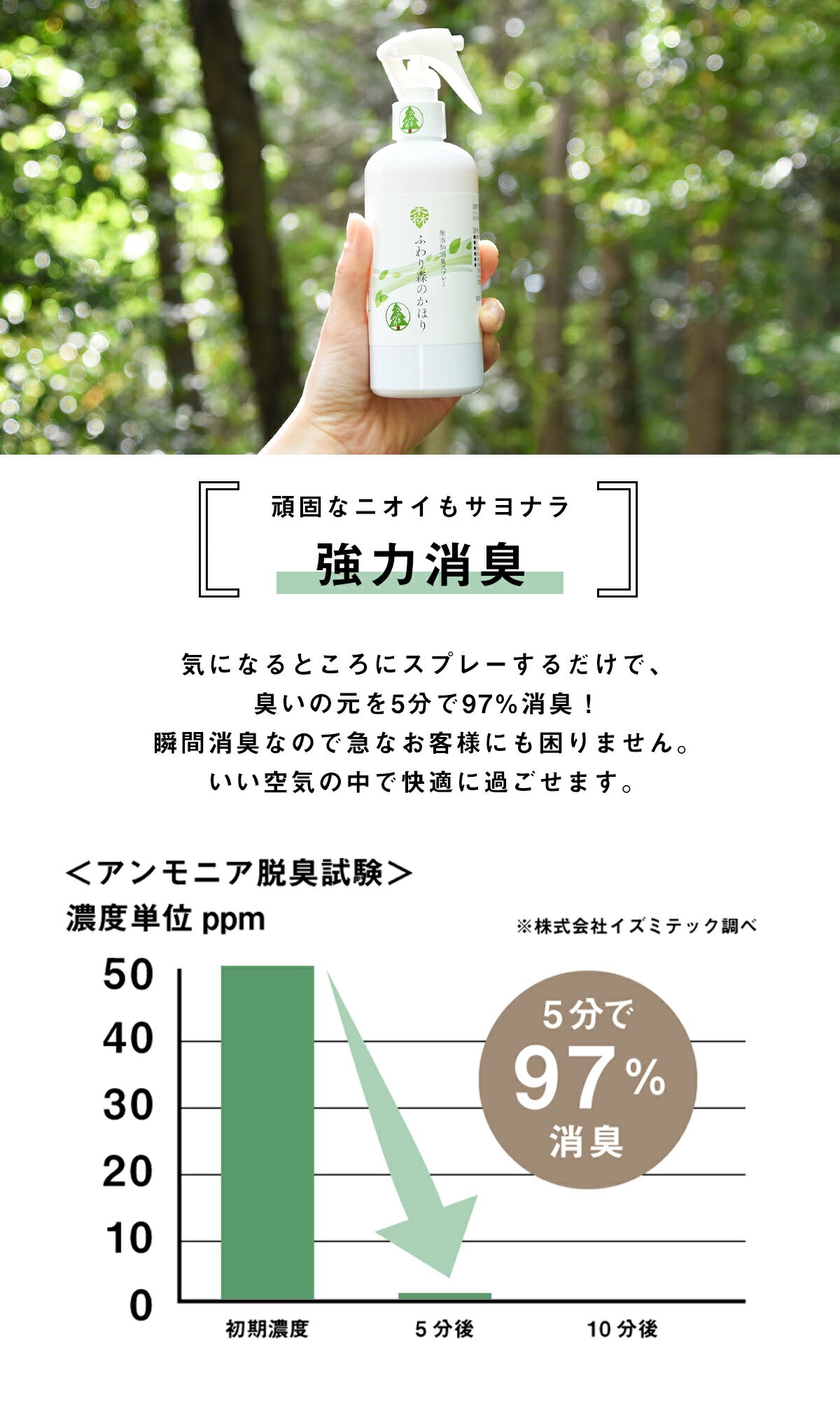 ふわり森のかほり 消臭スプレー 300ml 選べる2種の香りセット 消臭  天然成分 ヒノキ おしゃれ トイレ 靴 木材 ペット キッチン 玄関 ひのき 化学成分不使用 車 2pC45381