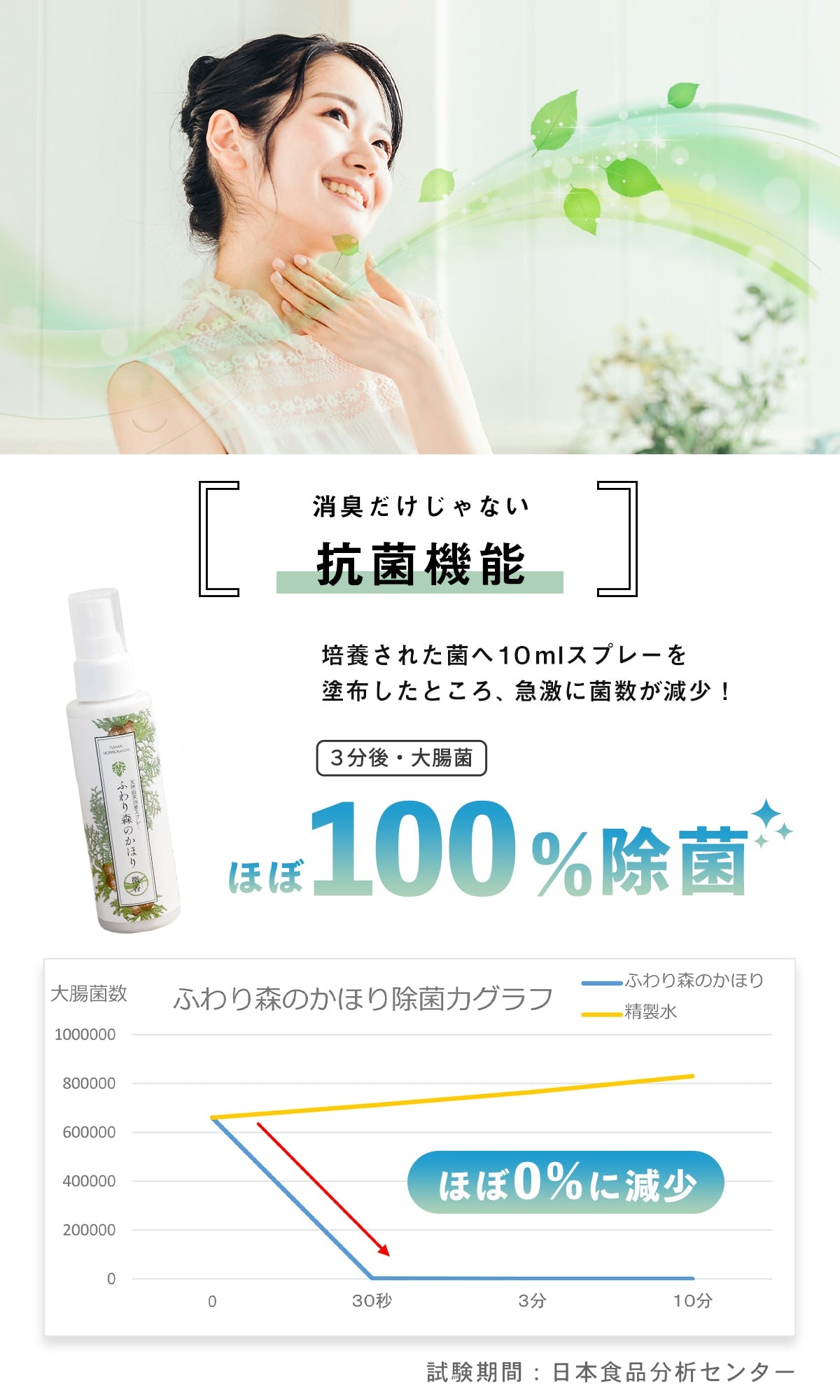 ふわり森のかほり 消臭スプレー 100ml 選べる2種の香りセット 消臭  天然成分 ヒノキ おしゃれ トイレ 靴 木材 ペット キッチン 玄関 ひのき 化学成分不使用 車 2pC45281