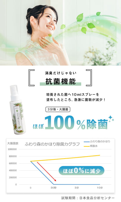 ペット用 ふわり森のかほり 消臭スプレー 300ml 選べる2種セット 消臭 犬用 猫用 天然成分 ヒノキ おしゃれ トイレ ゲージ ベッド ペット  消臭木 ひのき 芳香剤 化学成分不使用 車 無添加 2pC45681