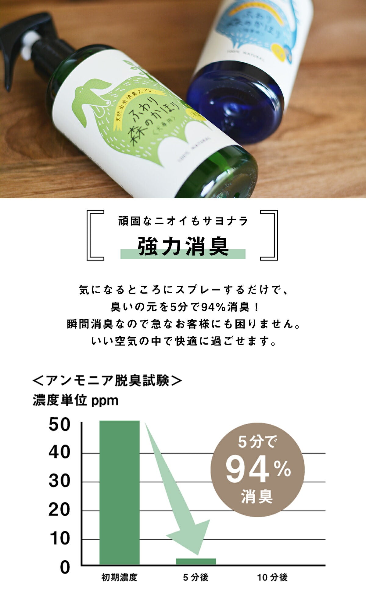 ペット用 ふわり森のかほり 消臭スプレー 300ml 選べる2種セット 消臭 犬用 猫用 天然成分 ヒノキ おしゃれ トイレ ゲージ ベッド ペット  消臭木 ひのき 芳香剤 化学成分不使用 車 無添加 2pC45681
